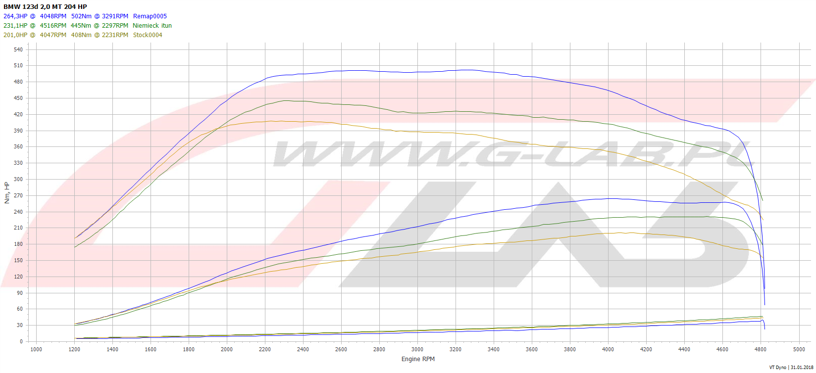 Wykres chiptuningu BMW  123d