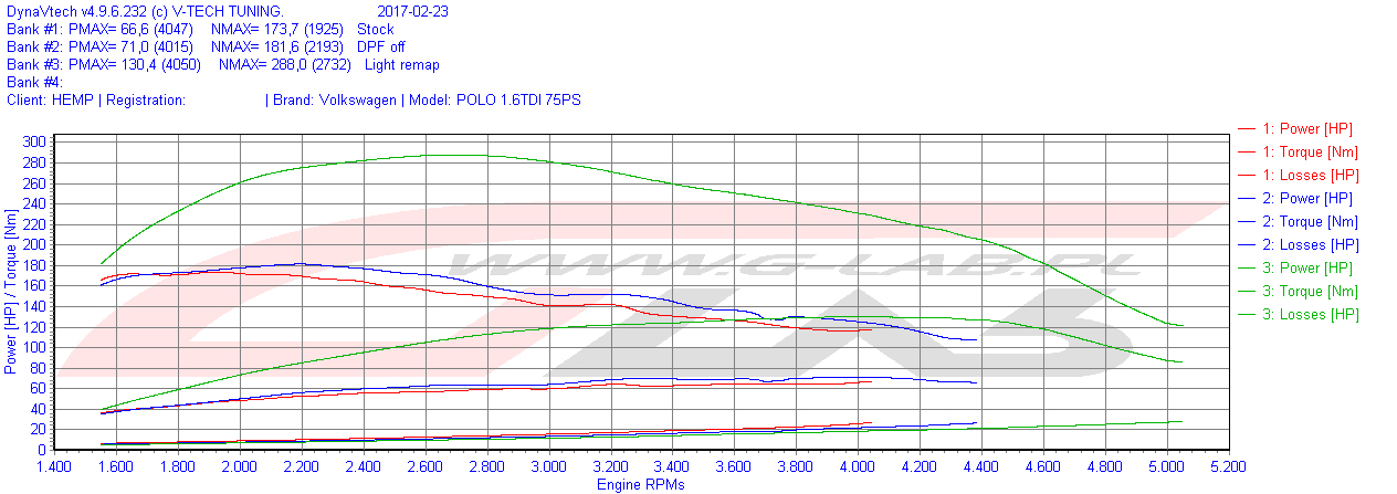 VW Polo po chiptuningu